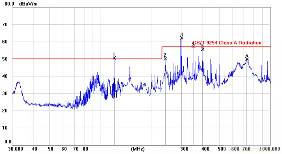 为何时钟信号比数据信号更容易引起辐射超标？