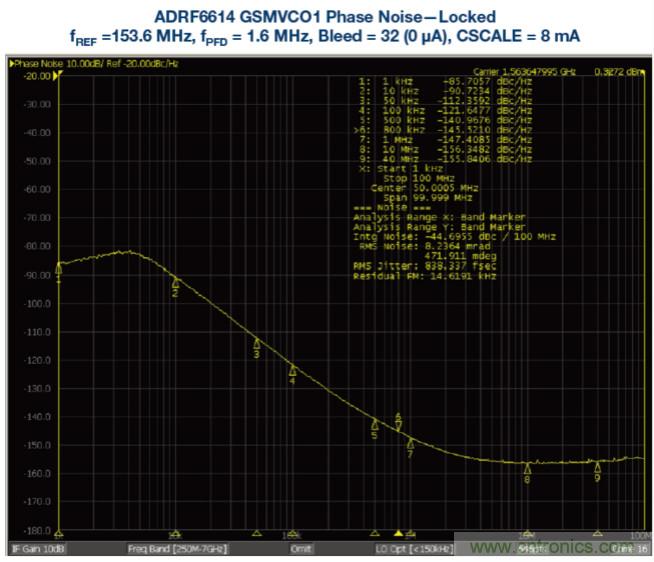 接收器IC混合式混频器、频率合成器和IF放大器