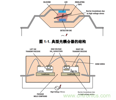 如何采用数字隔离器替代光耦合器来改善系统性能？