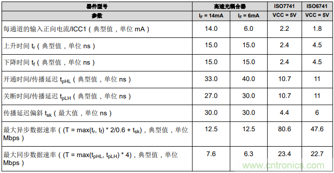 如何采用数字隔离器替代光耦合器来改善系统性能？