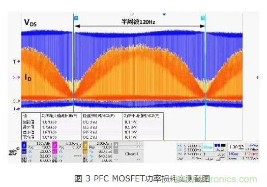 如何解决MOS管小电流发热？