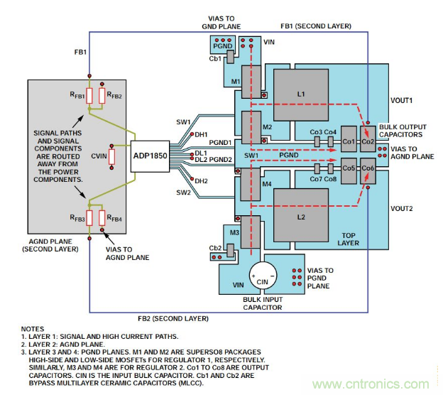 从PCB布局布线下手，把噪声问题“拒之门外”~
