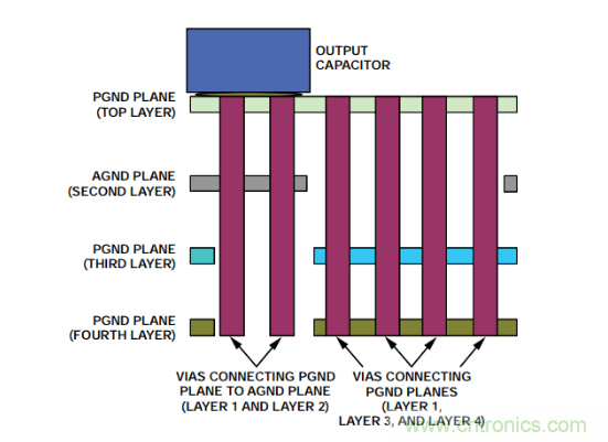 从PCB布局布线下手，把噪声问题“拒之门外”~