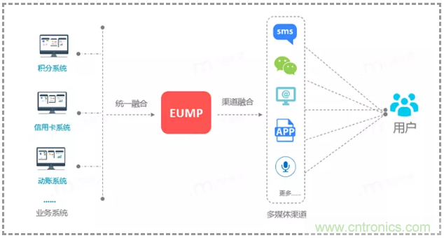 亿美软通实测短信一步跳转微信小程序，助力企业打通导流转化