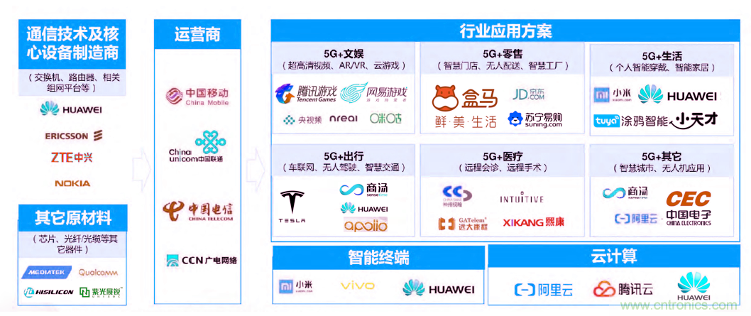 2021年5G展望：从5G+行业到5G+产品的转变
