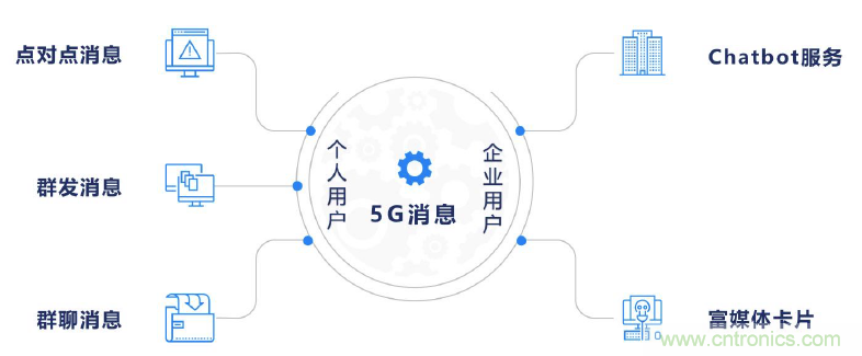 2021年5G展望：从5G+行业到5G+产品的转变