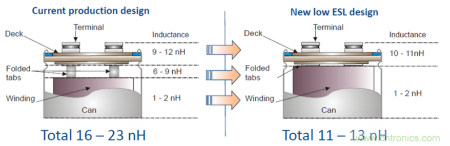 使用低电感电解电容器缩小尺寸并提高性能 使用低电感电解电容器缩小尺寸并提高性能