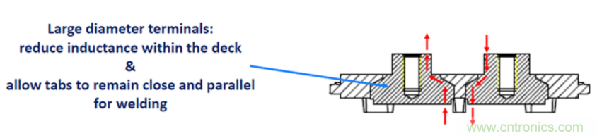 使用低电感电解电容器缩小尺寸并提高性能 使用低电感电解电容器缩小尺寸并提高性能