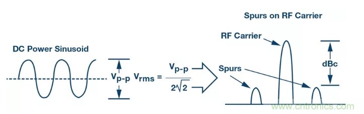 PSMR与PSRR有何不同？