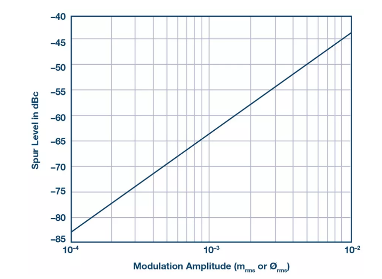 PSMR与PSRR有何不同？