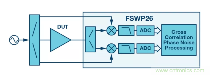 PSMR与PSRR有何不同？