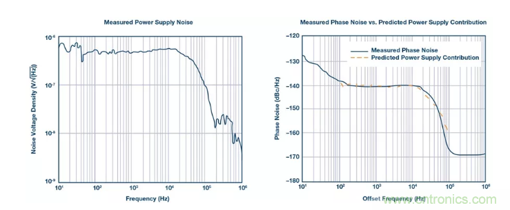 PSMR与PSRR有何不同？