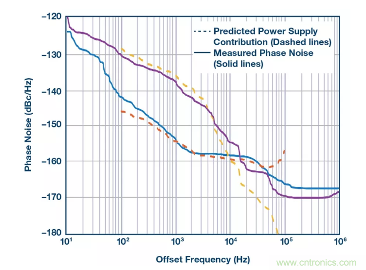 PSMR与PSRR有何不同？