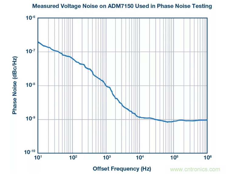 PSMR与PSRR有何不同？