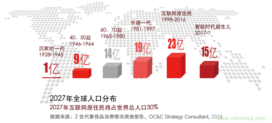 罗克韦尔自动化发布《引领快速消费品的智能制造未来》白皮书 罗克韦尔自动化发布《引领快速消费品的智能制造未来》白皮书