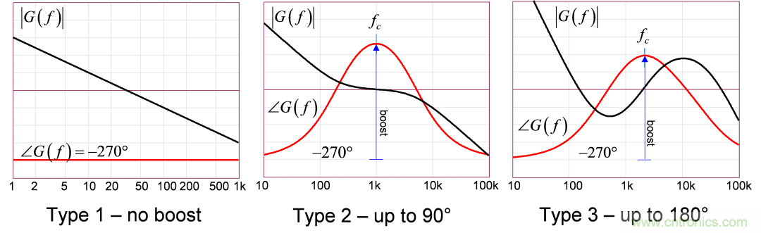 开关电源设计原型的分析模拟和实验