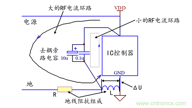 开关IC控制器的去耦旁路设计 开关IC控制器的去耦旁路设计
