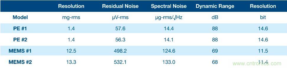利用压电传感器更好地监测机器设备中的振动 利用压电传感器更好地监测机器设备中的振动