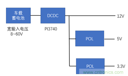 高精度固态激光雷达在自动驾驶汽车领域的应用 高精度固态激光雷达在自动驾驶汽车领域的应用