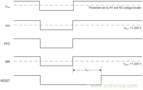 为系统安全选择电压检测器、监控器和复位IC：第2部分