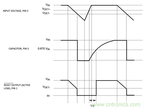 为系统安全选择电压检测器、监控器和复位IC：第2部分