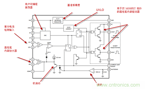 在数字控制前，有通用PWM