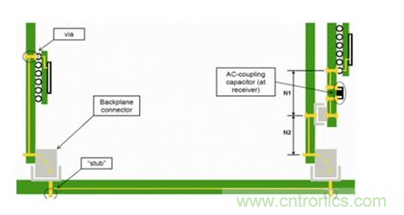 如何解决PCB传输线之SI反射问题？