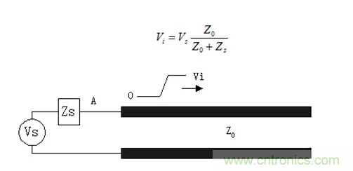 如何解决PCB传输线之SI反射问题？