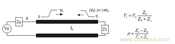如何解决PCB传输线之SI反射问题？