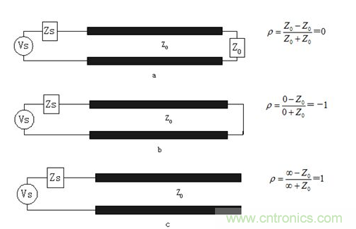 如何解决PCB传输线之SI反射问题？