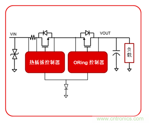 eFuse如何帮助提供强大的工业电源路径?；? width=