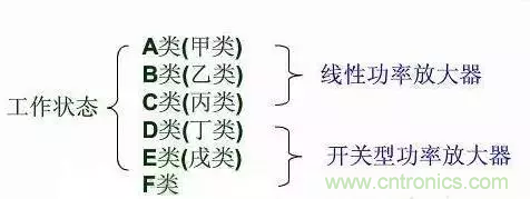 【收藏】太全了！射频功率放大器的知识你想要的都有