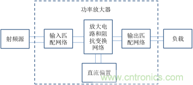 【收藏】太全了！射频功率放大器的知识你想要的都有