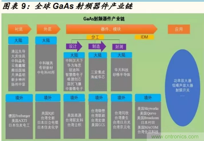 【收藏】太全了！射频功率放大器的知识你想要的都有