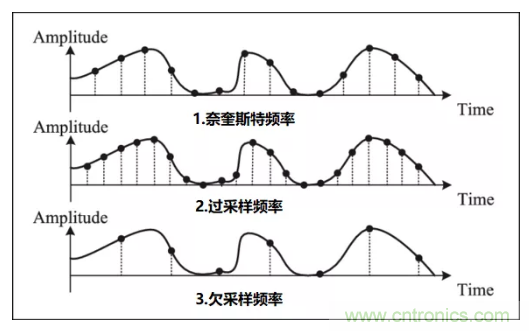如何实现单片机内置ADC高分辨率采样？