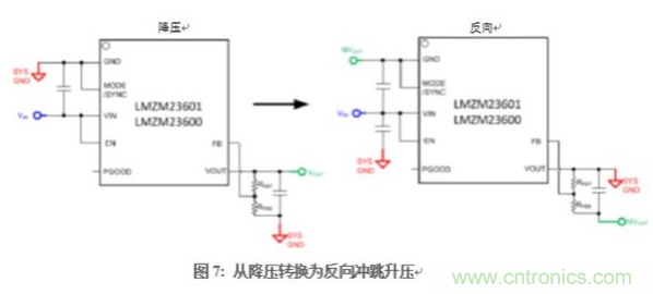 在DAQ应用中使用非隔离DC/DC电源降压?？榈挠攀? width=