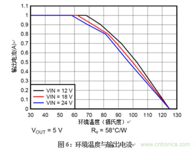 在DAQ应用中使用非隔离DC/DC电源降压?？榈挠攀? width=