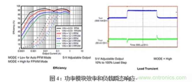 在DAQ应用中使用非隔离DC/DC电源降压?？榈挠攀? width=