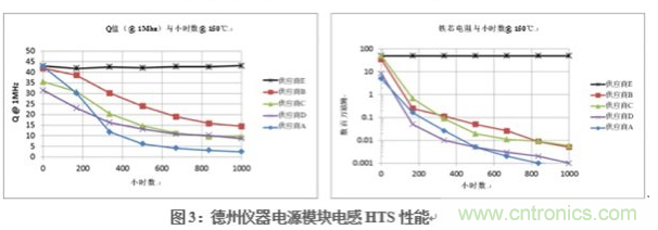 在DAQ应用中使用非隔离DC/DC电源降压?？榈挠攀? width=