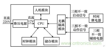 断路器三相不一致?；ば滦涂刂苹芈酚爰觳庾爸酶慕? width=