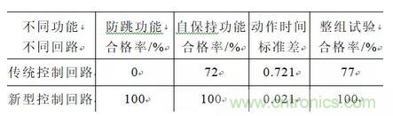 断路器三相不一致?；ば滦涂刂苹芈酚爰觳庾爸酶慕? width=