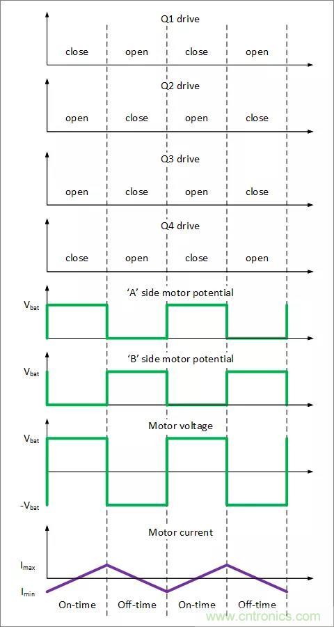 H-桥电路的原理