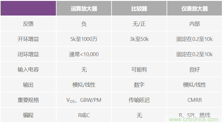 一个简单的三角形符号到底意味着什么？