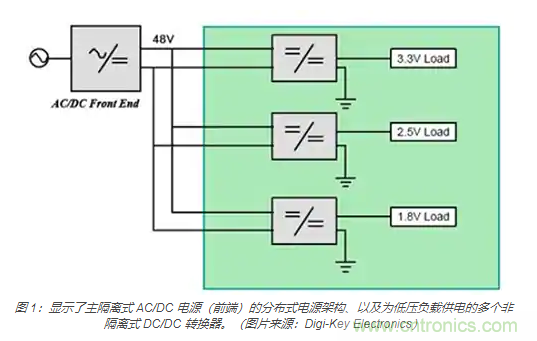 为何同步降压式 DC/DC 转换器能最大限度地提高降压转换效率？