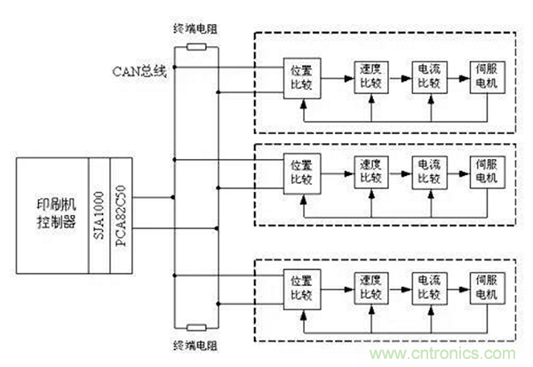 如何实现多伺服电机同步控制？