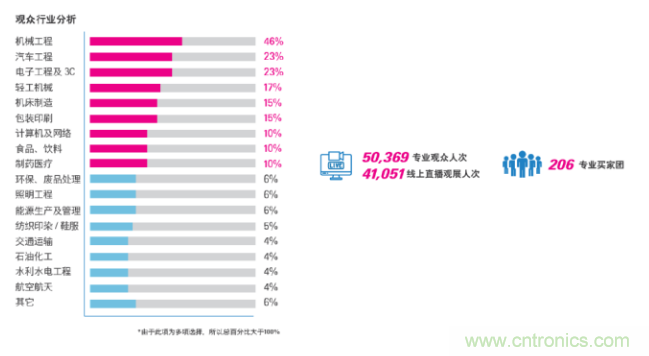 即将开启！3月广州智能制造系列展精彩纷呈【展会速递】
