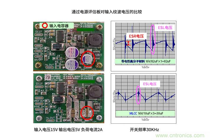 输入电容器选型要着眼于纹波电流、ESR、ESL