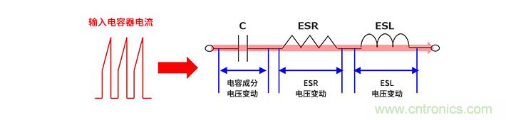 输入电容器选型要着眼于纹波电流、ESR、ESL