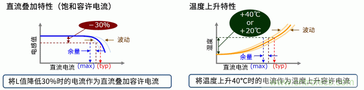 读懂电感的规格与等效电路