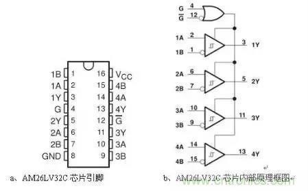 变频器通讯电路原理图解 变频器通讯电路原理图解
